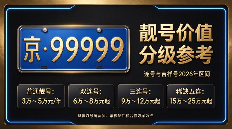 北京京牌租赁服务流程图